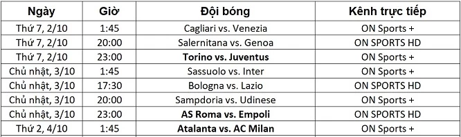 Lịch trực tiếp Serie A từ ngày 2-4/10