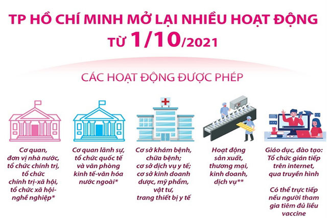 Từ 1/10, người dân TP Hồ Chí Minh ra đường không có lý do chính đáng vẫn bị phạt