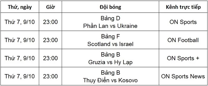 Lịch trực tiếp vòng loại World Cup 2022 khu vực châu Âu lượt trận thứ 7 (ảnh 2)