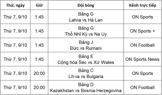 Lịch trực tiếp vòng loại World Cup 2022 khu vực châu Âu lượt trận thứ 7 (ảnh 1)