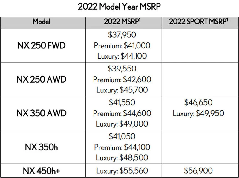 Giá các phiên bản của Lexus NX 2022.