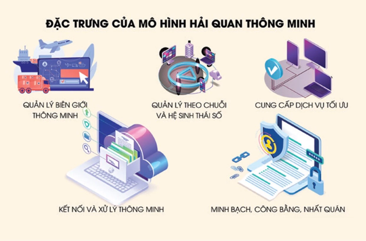 Mô hình hải quan thông minh sẽ tháo gỡ những khó khăn cho doanh nghiệp.