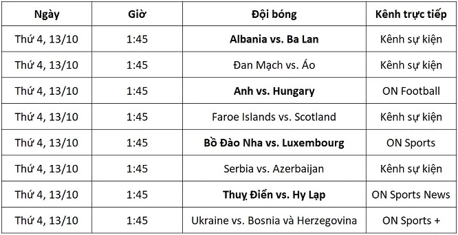 Lịch thi đấu vòng loại World Cup 2022 khu vực châu Âu lượt trận 8 từ ngày 11-13/10
