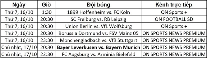 Lịch trực tiếp Bundesliga vòng 8 từ ngày 16-19/10