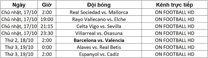 Lịch trực tiếp La Liga vòng 9 từ ngày 17-19/10