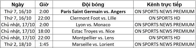 Lịch trực tiếp Ligue 1 vòng 10 vòng 10 từ ngày 16-19/10