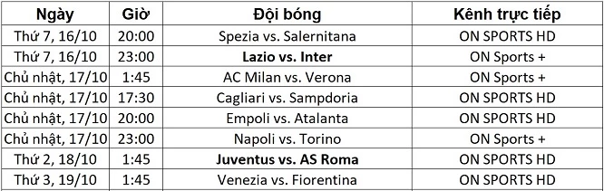 Lịch trực tiếp Serie A vòng 8 từ ngày 16-19/10