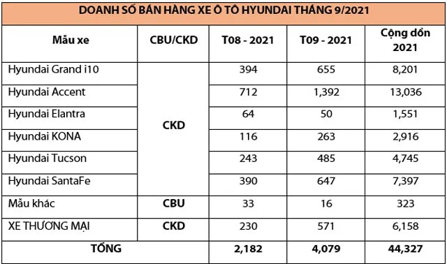 Các mẫu xe khác bao gồm Starex, Xe chở tiền...