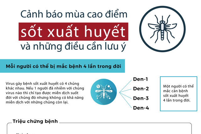 Cảnh báo mùa cao điểm sốt xuất huyết và những điều cần lưu ý