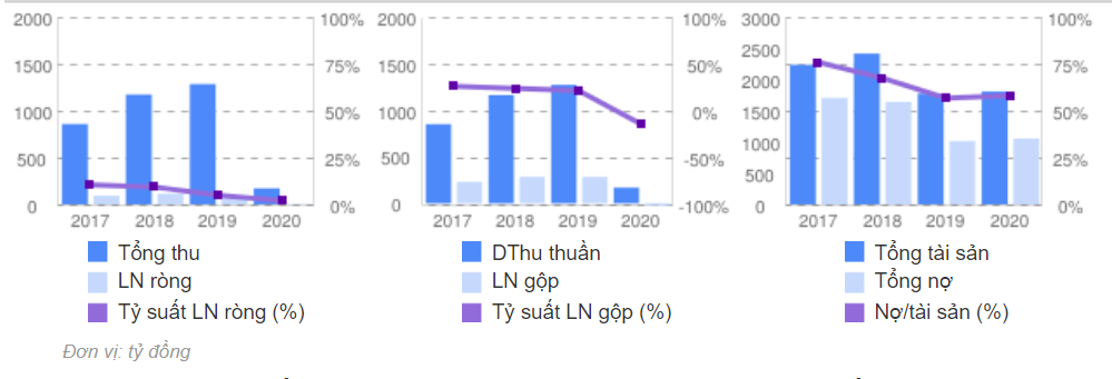 Bức tranh tài chính kém tươi sáng của Long Giang Land