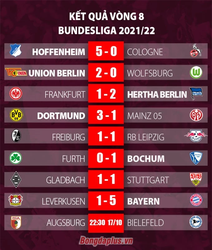 Kết quả vòng 8 Bundesliga