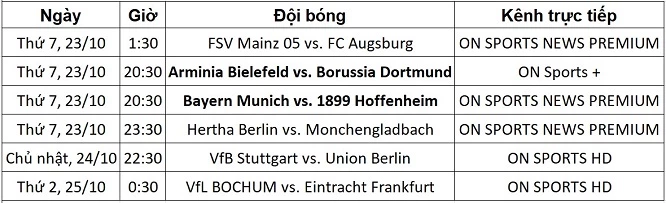 Lịch trực tiếp Bundesliga từ ngày 23-25/10
