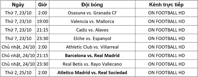 Lịch trực tiếp La Liga từ ngày 23-25/10