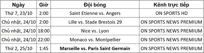 Lịch trực tiếp Ligue 1 từ ngày 23-25/10