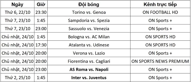 Lịch trực tiếp Serie A từ ngày 22-25/10