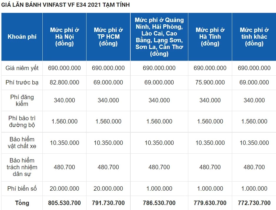 Giá lăn bánh VinFast VF e34. Ảnh: Oto.com.vn.