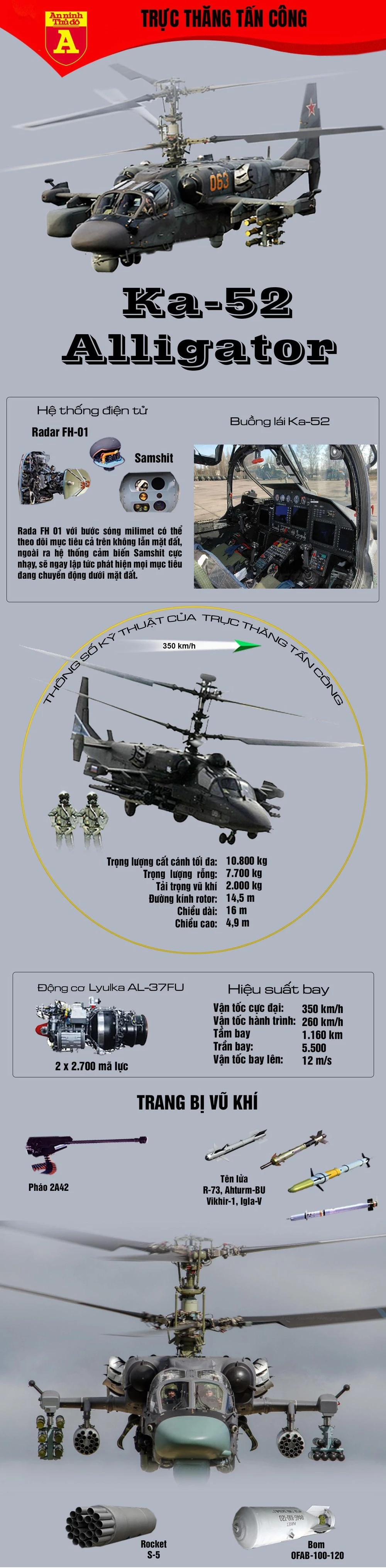 Tiết lộ nhiệm vụ hiện tại của siêu trực thăng tấn công Ka-52 Nga tại Syria ảnh 3
