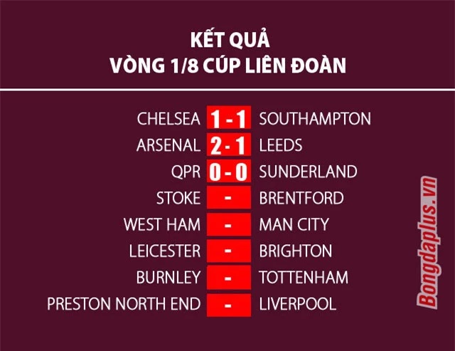 Kết quả loạt trận League Cup vòng 1/8 