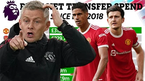 Solskjaer: Gần 3 năm ở Man United, đốt hơn 300 triệu bảng và 0 danh hiệu