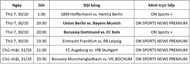 Lịch trực tiếp Budesliga từ ngày 30/10-31/10