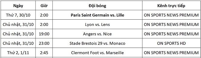 Lịch trực tiếp Ligue 1 từ ngày 30/10-1/11