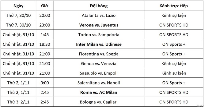 Lịch trực tiếp Serie A từ ngày 30/10-02/11