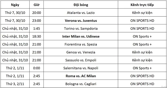 Lịch trực tiếp Serie A từ ngày 30/10-02/11