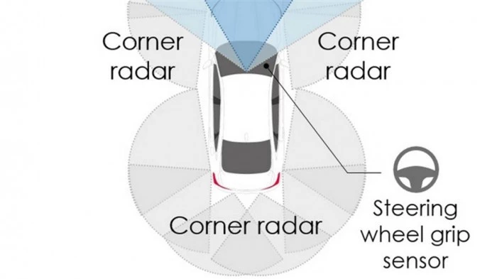 Honda ra mắt công nghệ an toàn đa hướng Sensing 360 2