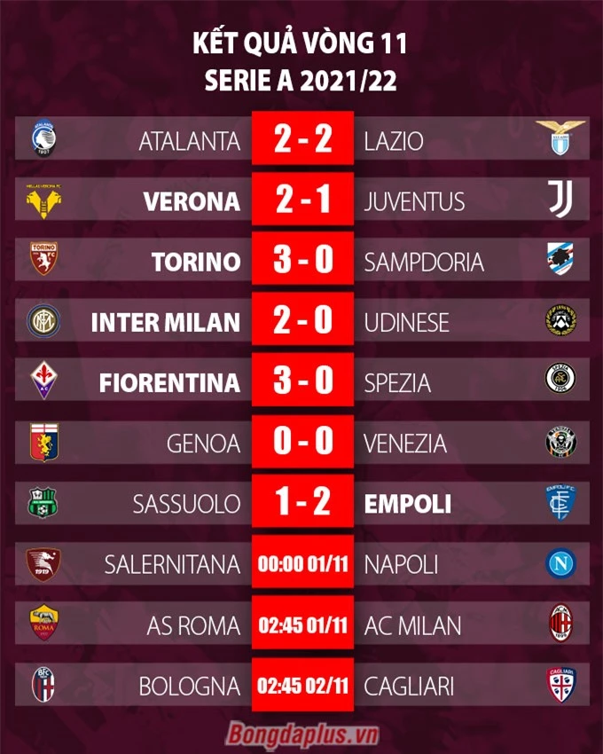 Kết quả vòng 11 Serie A