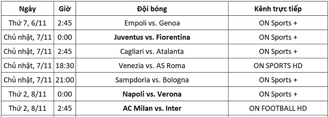 Lịch trực tiếp Serie A từ ngày 6-8/11