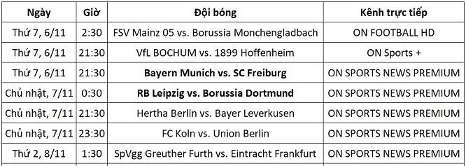 Lịch trực tiếp Bundesliga vòng từ ngày 6-8/11