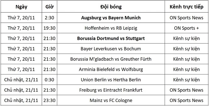 Lịch trực tiếp Bundesliga từ ngày 20-21/11