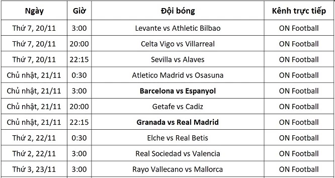 Lịch trực tiếp La Liga từ ngày 20-23/11