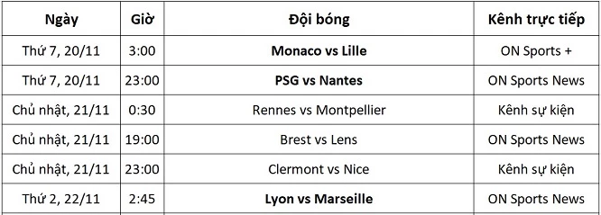 Lịch trực tiếp Ligue 1 từ ngày 20-22/11