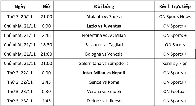 Lịch trực tiếp Serie A từ ngày 20-23/11