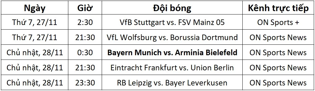 Lịch trực tiếp Bundesliga từ ngày 27-28/11