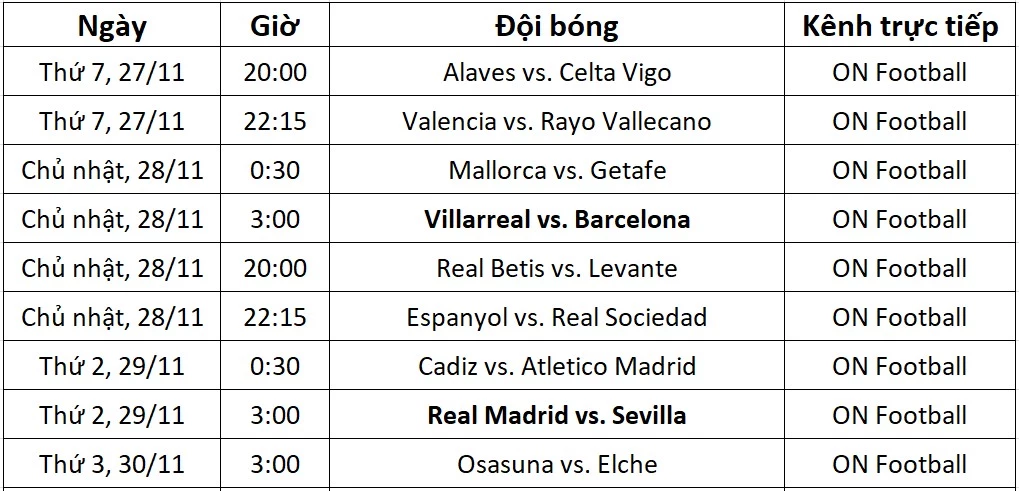 Lịch trực tiếp La Liga từ ngày 27-30/11