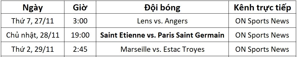 Lịch trực tiếp Ligue 1 từ ngày 27-29/11