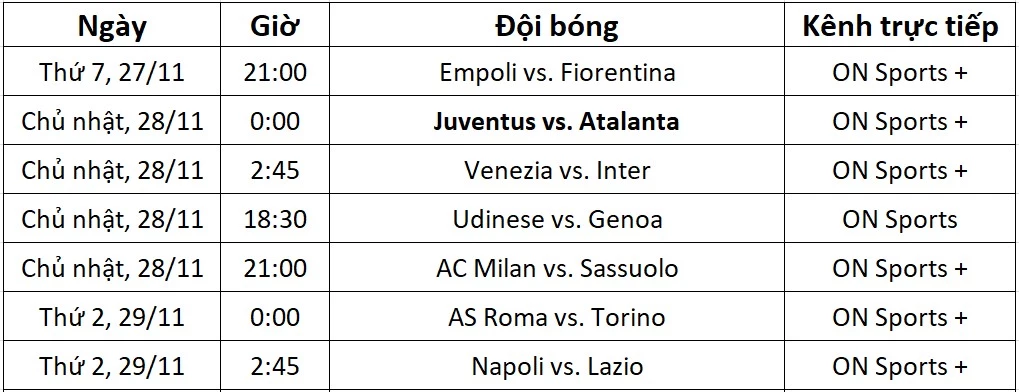 Lịch trực tiếp Serie A từ ngày 27-29/11