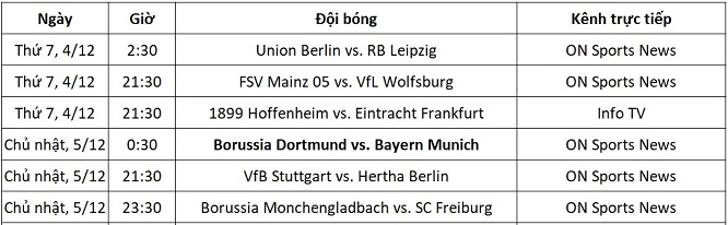 Lịch thi đấu Bundesliga từ ngày 4-5/12