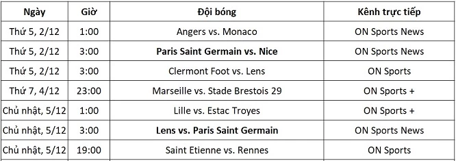 Lịch thi đấu Ligue 1 từ ngày 2-5/12