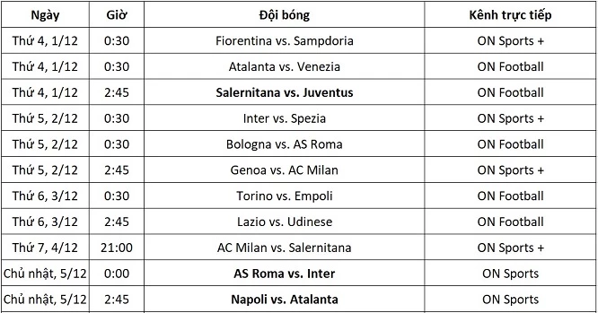 Lịch thi đấu Serie A từ ngày 1-5/12