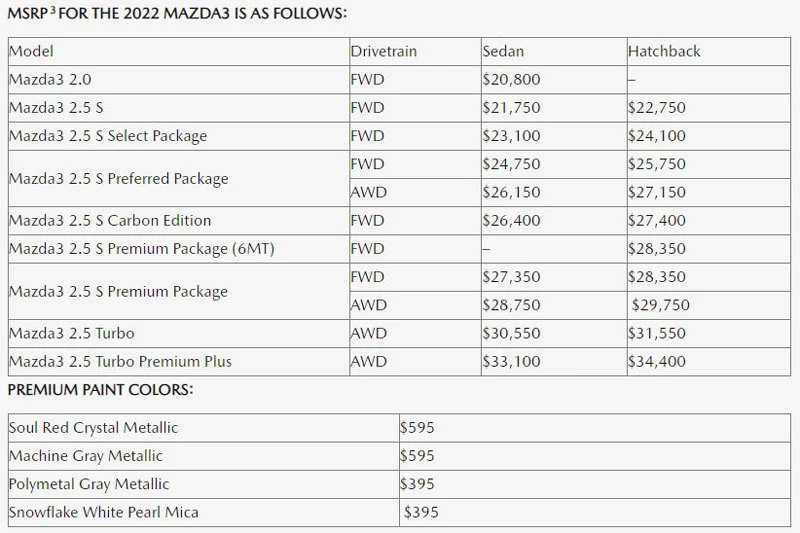 Giá Mazda3 2022.