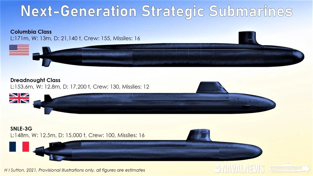 So sánh các tàu ngầm lớp mới Mỹ, Anh và Pháp; Nguồn: navalnews.com