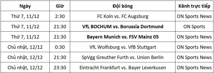Lịch thi đấu Bundesliga từ ngày 11-12/12