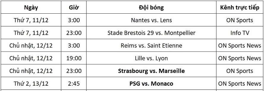 Lịch thi đấu Ligue 1 từ ngày 11-14/12