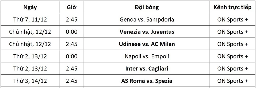 Lịch thi đấu Serie A từ ngày 11-14/12