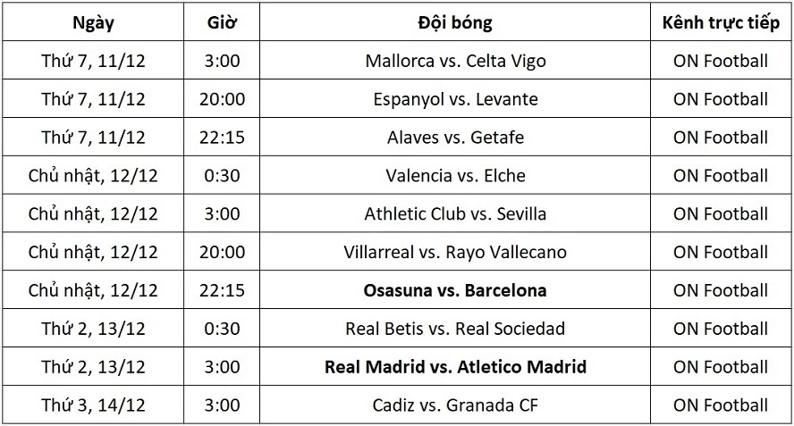 Lịch thi đấu La Liga từ ngày 11-14/12