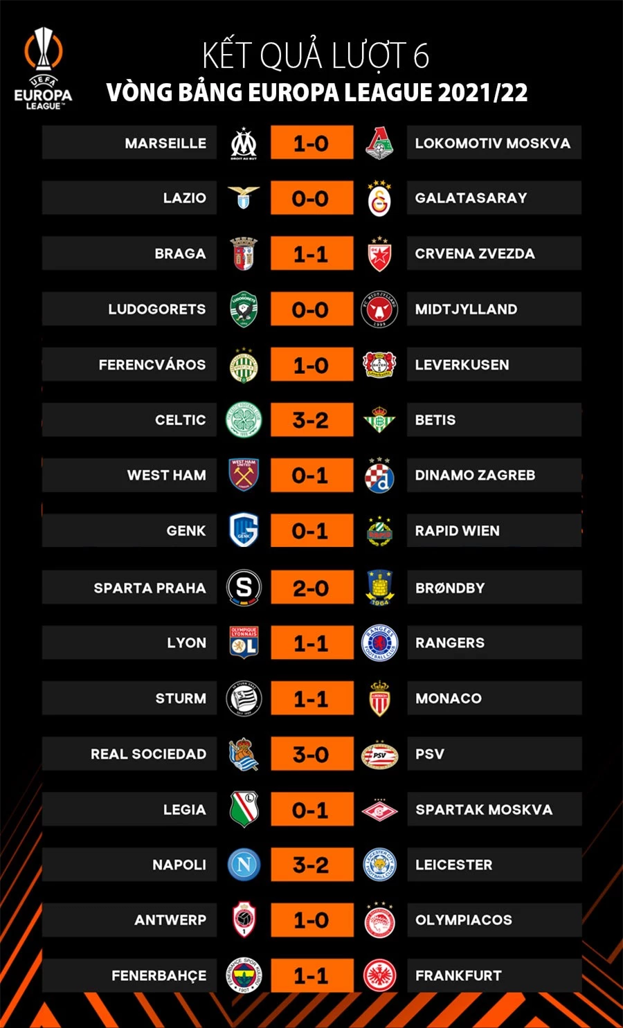 Kết quả lượt 6 vòng bảng Europa League