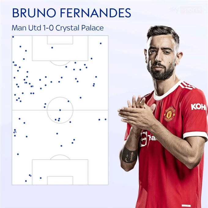 Các vị trí chạm bóng của Bruno ở trận đấu với Palace